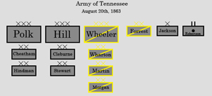 Army of Tennessee