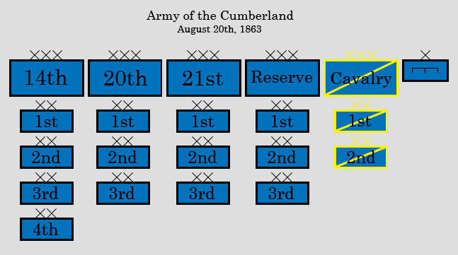 army of the cumberland