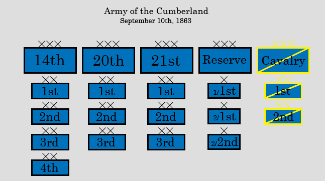 army of the cumberland