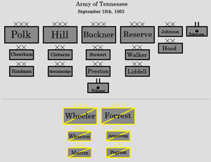 Army of Tennessee