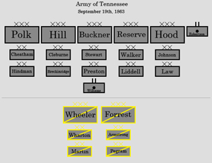 Army of Tennessee